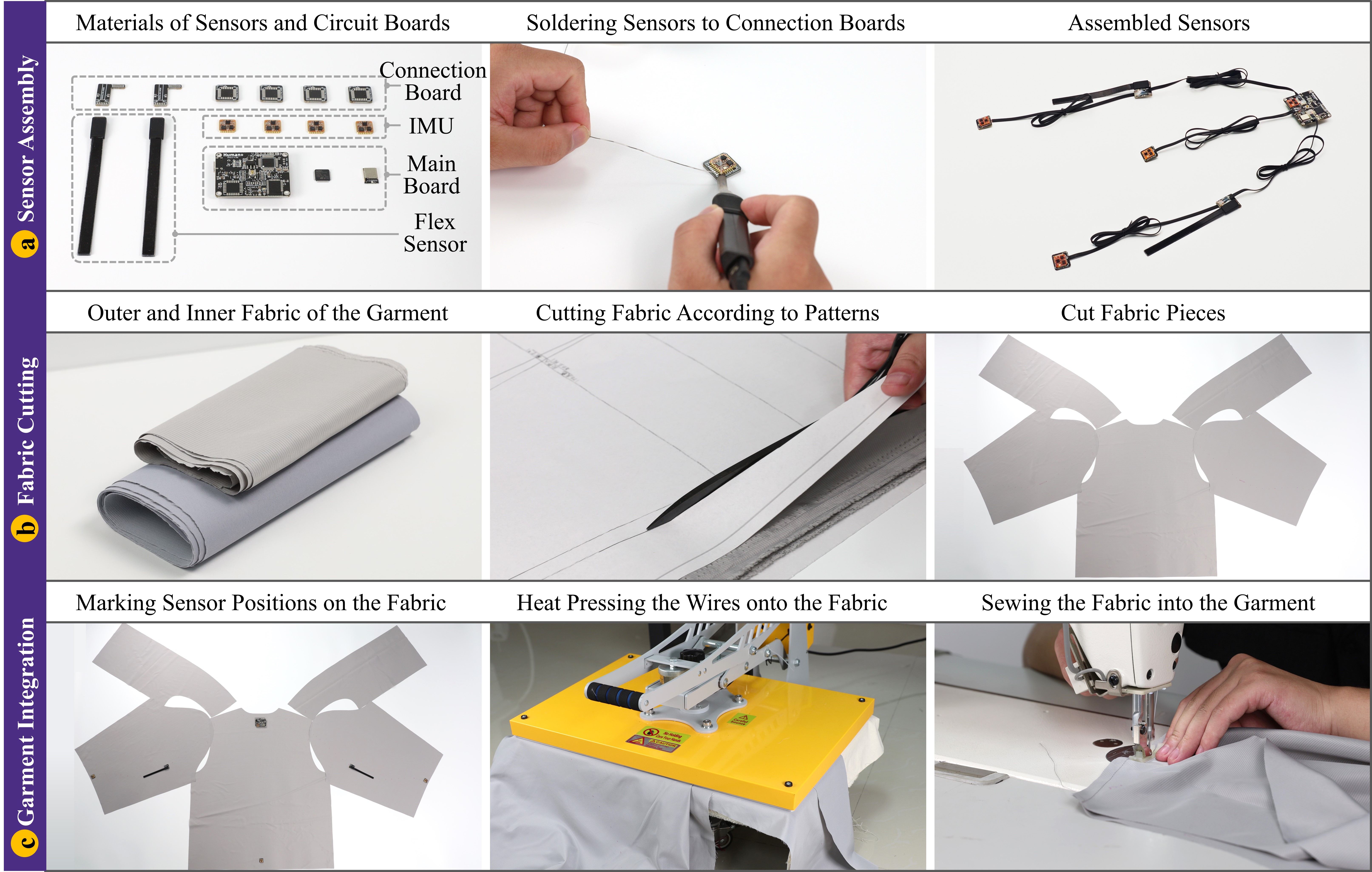 The process of prototyping