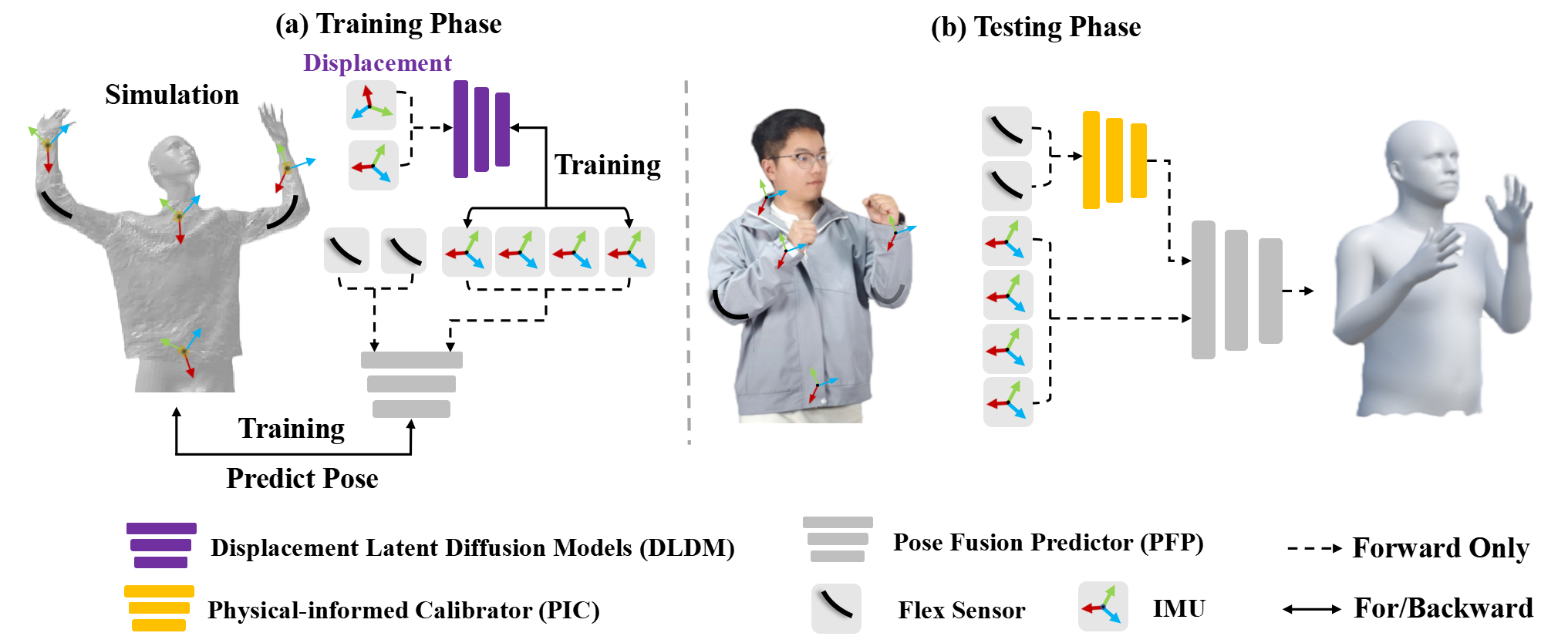 Pipeline Overview